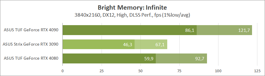 ASUS TUF-RTX4080-O16G-GAMING