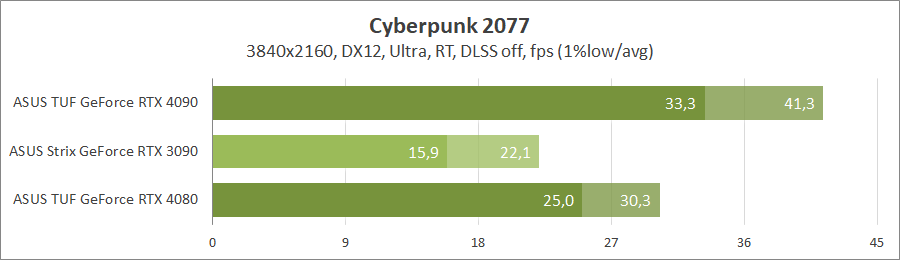 ASUS TUF-RTX4080-O16G-GAMING