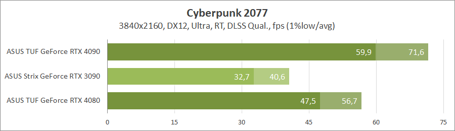 ASUS TUF-RTX4080-O16G-GAMING