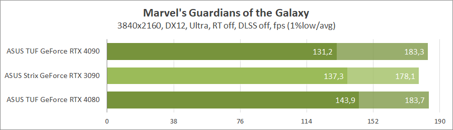 ASUS TUF-RTX4080-O16G-GAMING