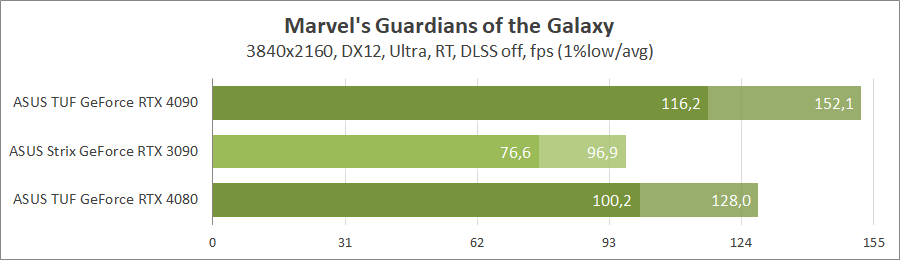ASUS TUF-RTX4080-O16G-GAMING