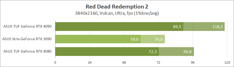 ASUS TUF-RTX4080-O16G-GAMING
