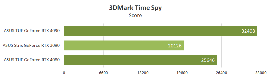 ASUS TUF-RTX4080-O16G-GAMING