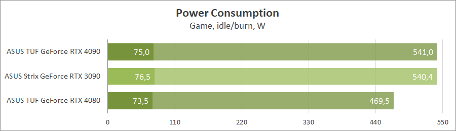 ASUS TUF-RTX4080-O16G-GAMING