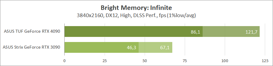 ASUS TUF-RTX4090-O24G-GAMING