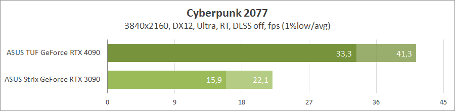 ASUS TUF-RTX4090-O24G-GAMING