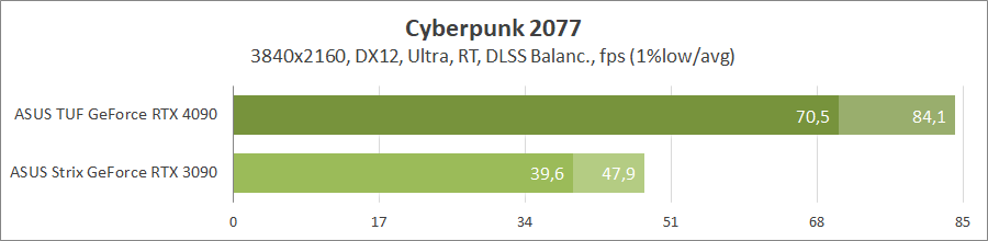 ASUS TUF-RTX4090-O24G-GAMING