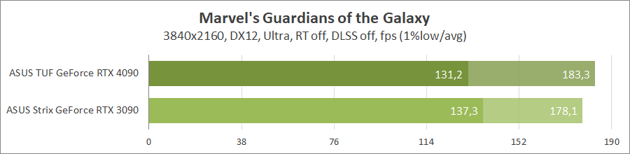 ASUS TUF-RTX4090-O24G-GAMING
