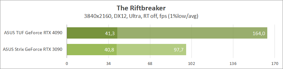 ASUS TUF-RTX4090-O24G-GAMING