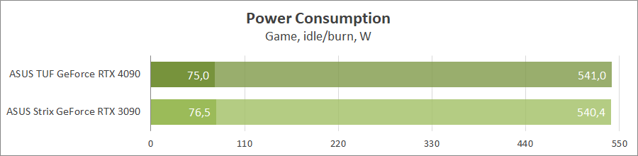 ASUS TUF-RTX4090-O24G-GAMING