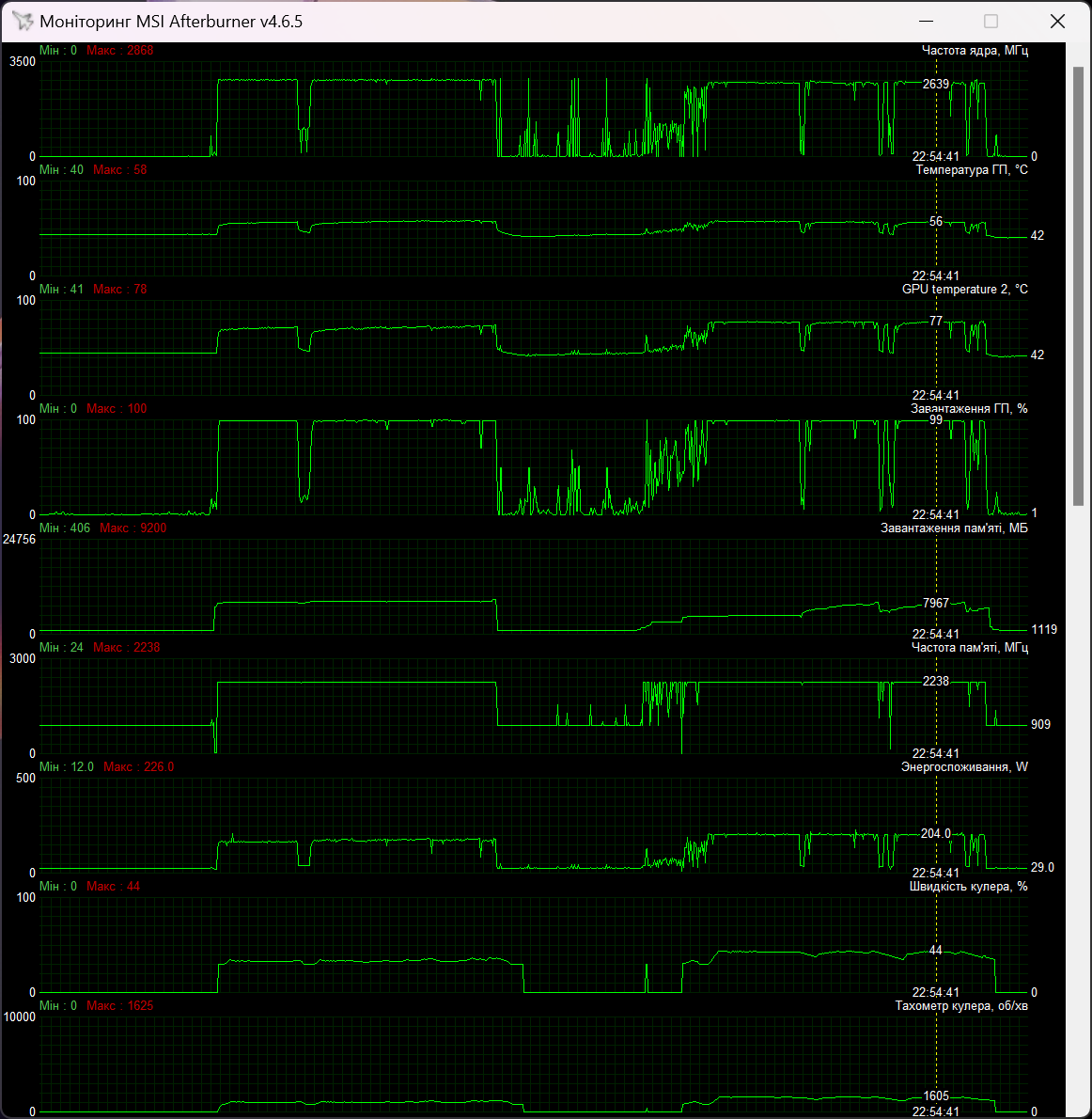 ASUS TUF-RX7600XT-O16G-GAMING