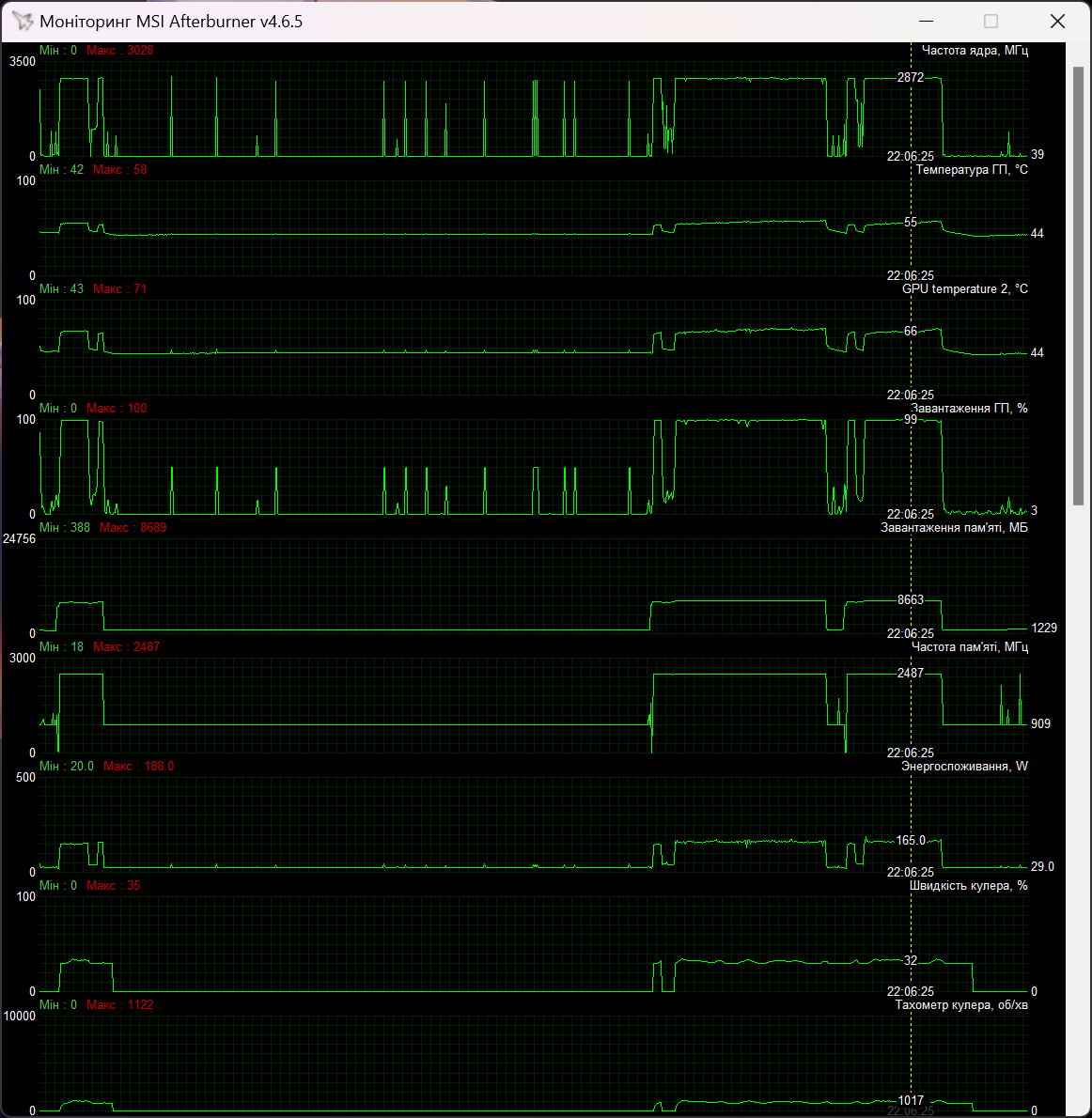 ASUS TUF-RX7600XT-O16G-GAMING
