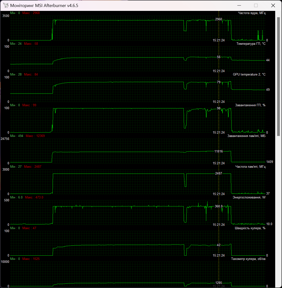 ASUS TUF-RX7900XTX-O24G-GAMING