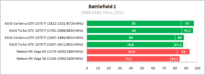 ASUS TURBO-GTX1070TI-8G