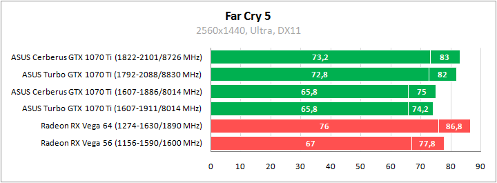 ASUS TURBO-GTX1070TI-8G