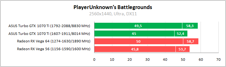 ASUS TURBO-GTX1070TI-8G