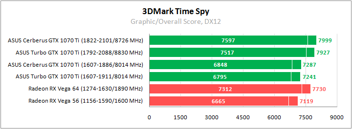 ASUS TURBO-GTX1070TI-8G