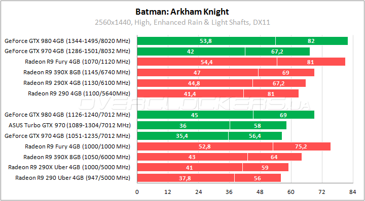ASUS TURBO-GTX970-OC-4GD5