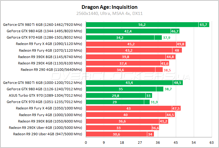 ASUS TURBO-GTX970-OC-4GD5