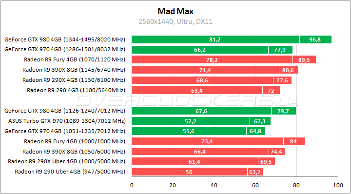 ASUS TURBO-GTX970-OC-4GD5