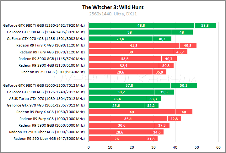 ASUS TURBO-GTX970-OC-4GD5
