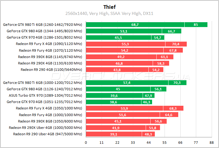 ASUS TURBO-GTX970-OC-4GD5