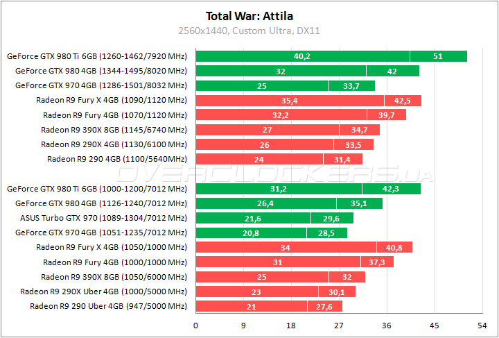 ASUS TURBO-GTX970-OC-4GD5