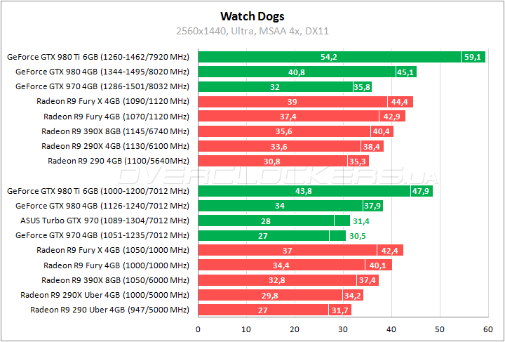ASUS TURBO-GTX970-OC-4GD5