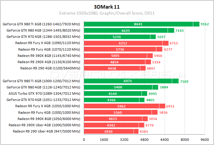 ASUS TURBO-GTX970-OC-4GD5