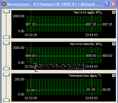 ASUS Radeon HD 2600 XT 256MB - температура