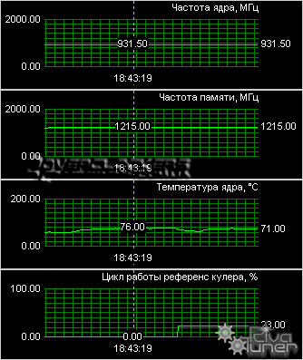 Видеокарта Gygabyte ATI Radeon HD 3870