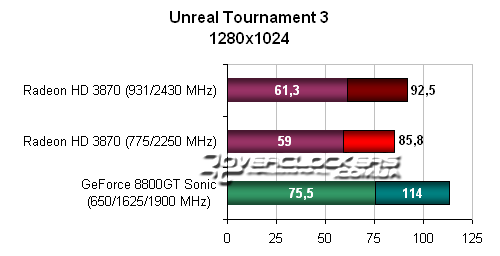 Тестирование видеокарты ATI Radeon HD3870