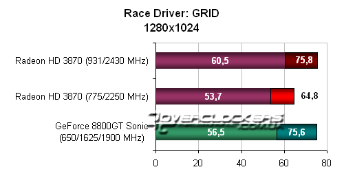 Тестирование видеокарты ATI Radeon HD3870