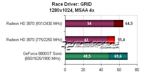 Тестирование видеокарты ATI Radeon HD3870