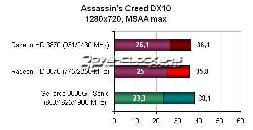 Тестирование видеокарты ATI Radeon HD3870
