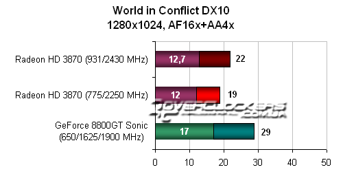 Тестирование видеокарты ATI Radeon HD3870