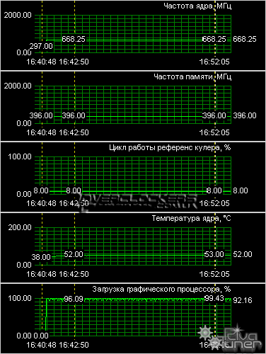 Видеокарта Palit HD3850 Super