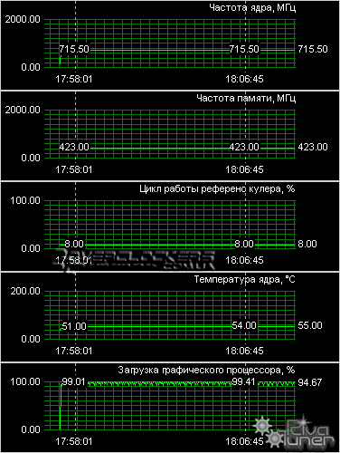 Видеокарта Palit HD3850 Super