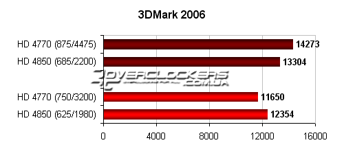 Тестирование видеокарт ATI Radeon HD 4770 и HD 4850 Тестирование видеокарт ATI Radeon HD 4770 и HD 4850