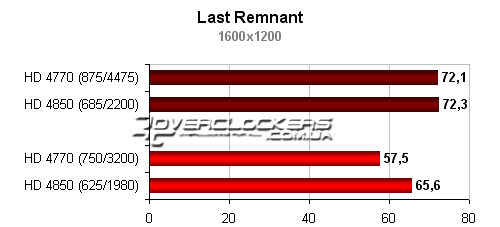 Тестирование видеокарт ATI Radeon HD 4770 и HD 4850