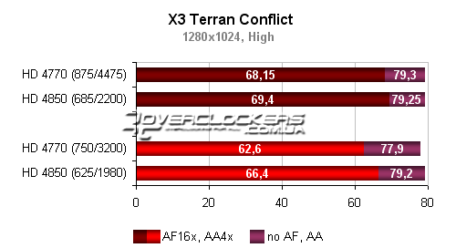 Тестирование видеокарт ATI Radeon HD 4770 и HD 4850 Тестирование видеокарт ATI Radeon HD 4770 и HD 4850