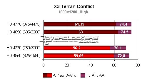 Тестирование видеокарт ATI Radeon HD 4770 и HD 4850