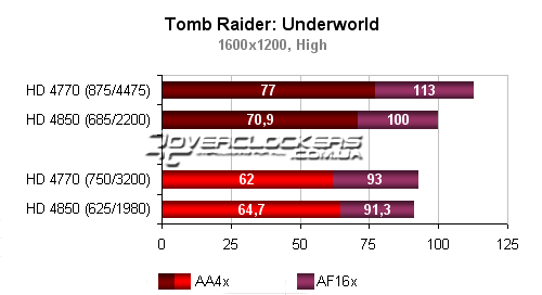 Тестирование видеокарт ATI Radeon HD 4770 и HD 4850 Тестирование видеокарт ATI Radeon HD 4770 и HD 4850