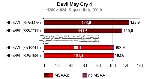 Тестирование видеокарт ATI Radeon HD 4770 и HD 4850 Тестирование видеокарт ATI Radeon HD 4770 и HD 4850