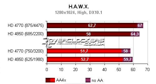 Тестирование видеокарт ATI Radeon HD 4770 и HD 4850 Тестирование видеокарт ATI Radeon HD 4770 и HD 4850
