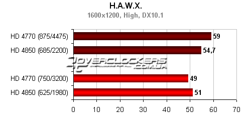 Тестирование видеокарт ATI Radeon HD 4770 и HD 4850 Тестирование видеокарт ATI Radeon HD 4770 и HD 4850