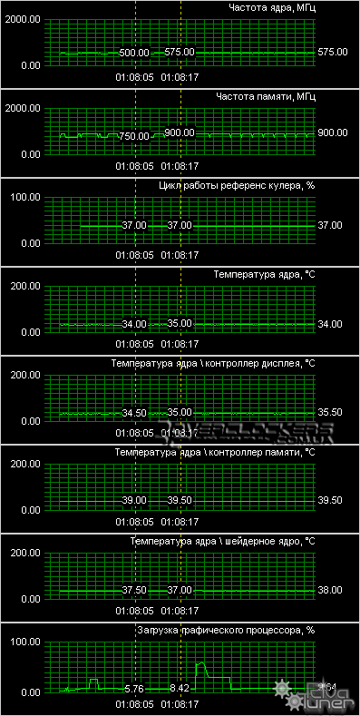 Видеокарта PowerColor Radeon HD 4830 Видеокарта PowerColor Radeon HD 4830