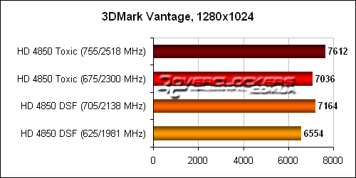 Тестирование Sapphire Radeon HD 4850