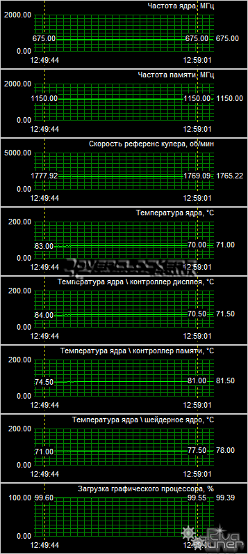 Видеокарта Sapphire Radeon HD 4850 TOXIC