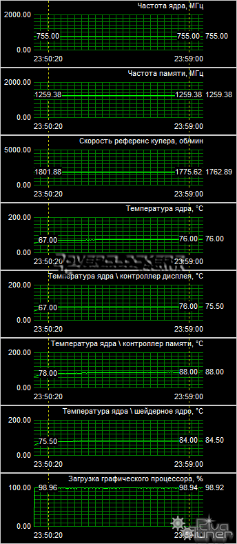 Видеокарта Sapphire Radeon HD 4850 TOXIC